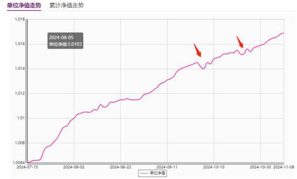 那些4%、5%的高收益理财产品买不买？丨财小圈日记(图4)