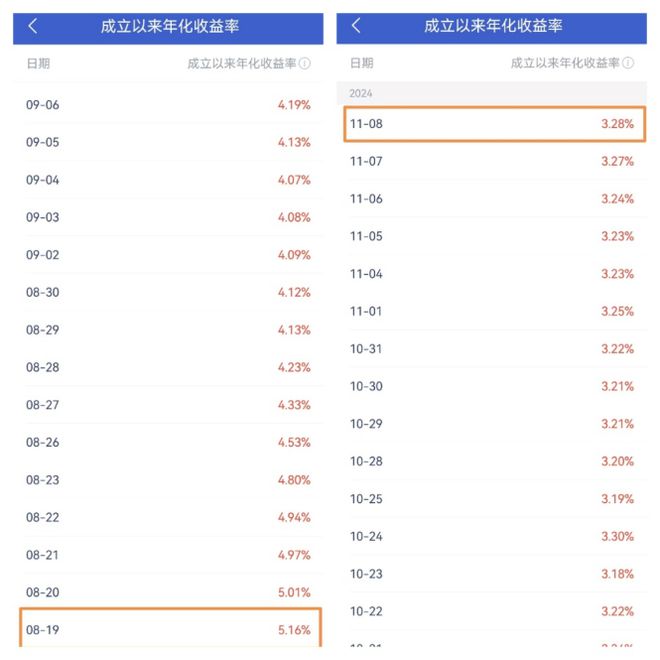 那些4%、5%的高收益理财产品买不买？丨财小圈日记(图3)