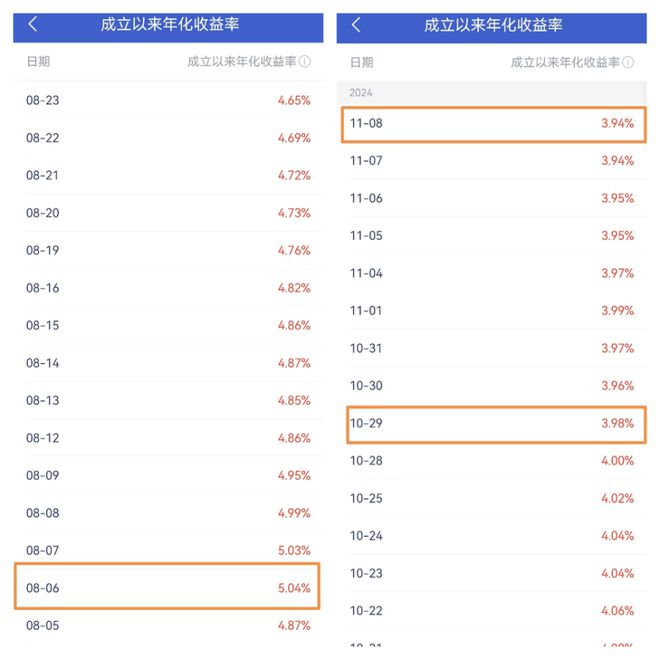 那些4%、5%的高收益理财产品买不买？丨财小圈日记(图2)