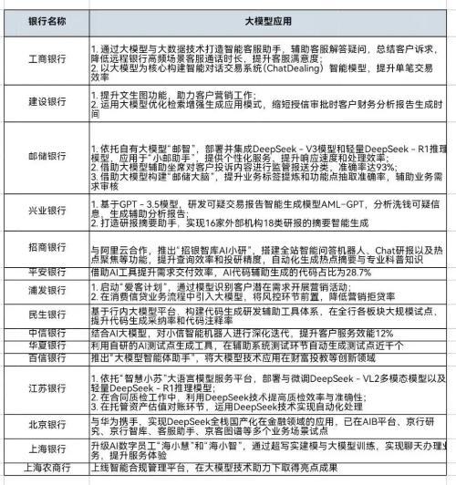 DeepSeek再掀金融智能化风潮看银行业如何乘风破浪(图1)